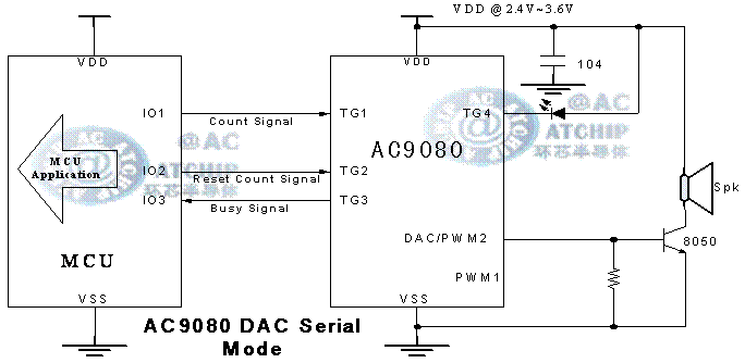 ZоƬ Serial Mode / ͨӍ|l(f)ģʽ Oܹ / MCUƬC(j)Bӷ